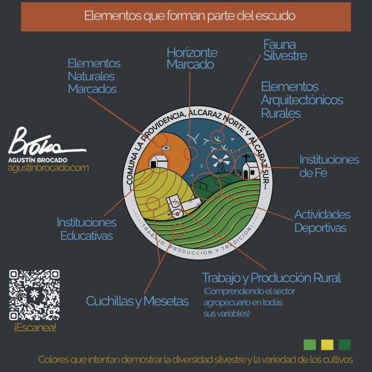 Pres. Diseño Escudo Comunal de La Providencia, Alcaraz Norte y Alcaraz Sur